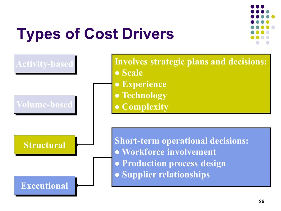 executional cost drivers examples